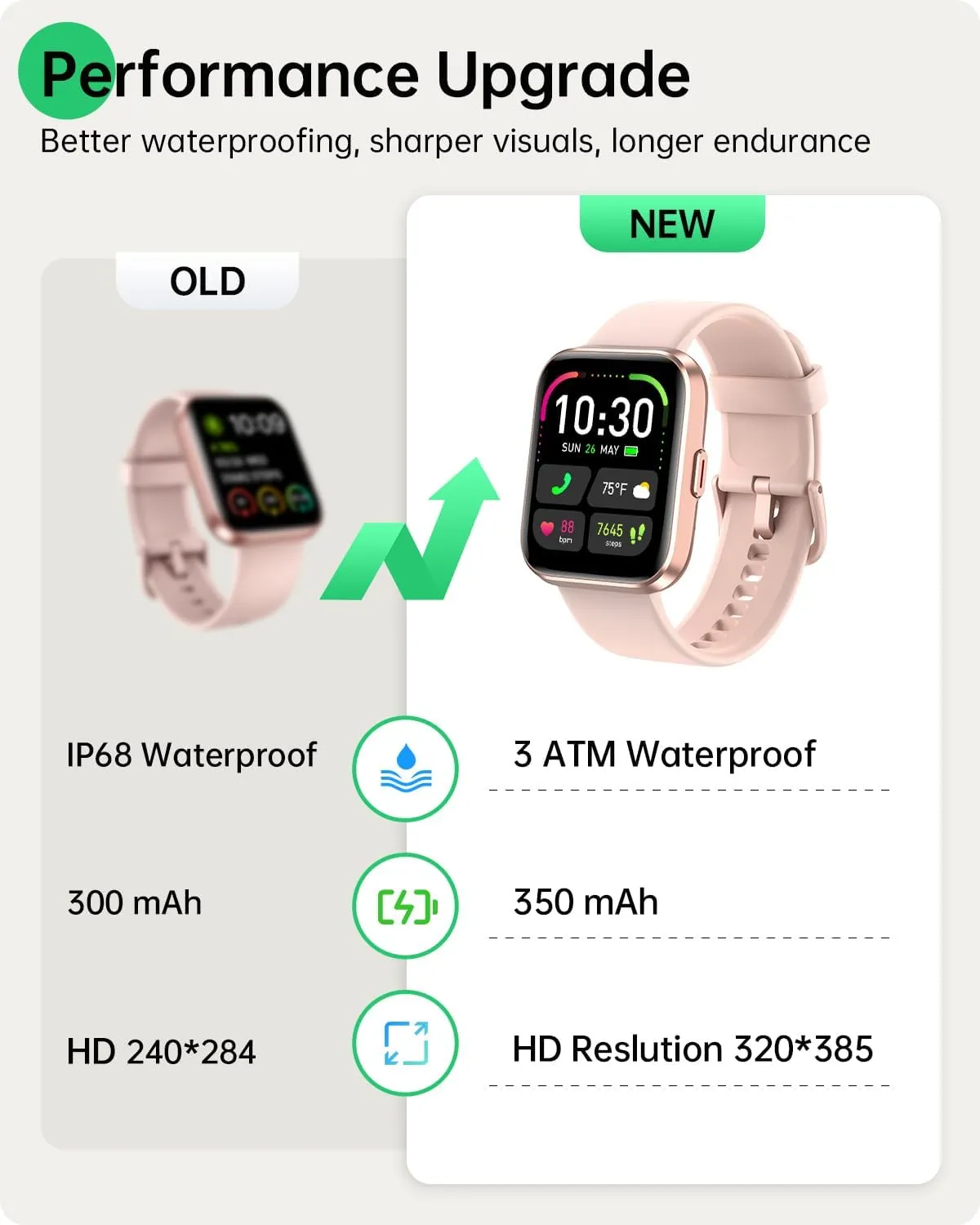 Smart Watches for Women and Men - Smart Watch Compatible for iPhone Android Phone,Alexa,Call & Notification Alerts,Heart Rate & Sleep Monitor,3 ATM Waterproof 1.83 Inches Fitness Tracker